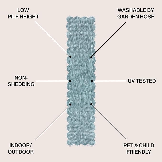 JONATHAN Y Cottage Two-Tone Scalloped Indoor Outdoor Runner Rug 2X8 Turquoise/Cream, Alice Classic for Backyard, Patio, Porch, Easy-Cleaning, High Traffic, Pet-Friendly, Non-Shedding (SHP103D-28)