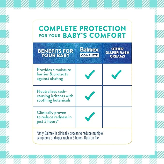 Balmex Complete Protection Daily Baby Diaper Rash Cream, Clinically Proven To Reduce Redness in Just One Use*, with Zinc Oxide + Botanicals, Pediatrician-Recommended & Dermatologist Tested, 16oz