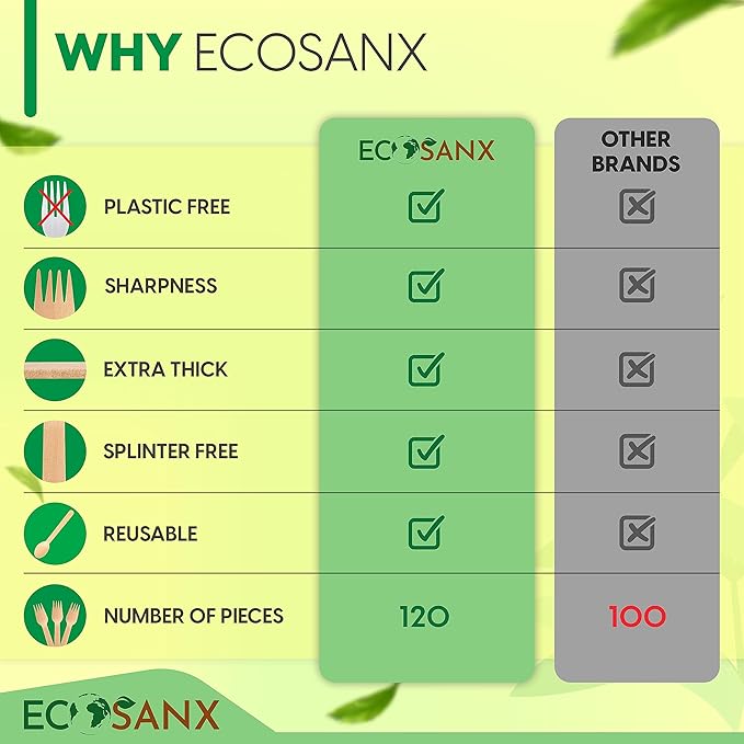 ECOSANX® 120 PCs Wooden forks for eating 6.5" Splinter Free Compostable Forks, Eco-Friendly Wooden Cutlery set for Party & Outdoor, Disposable forks for Camping, Events & More