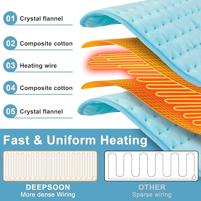 Deepsoon Heating Pad,Electric Heating Pads for Back,Neck,Abdomen,Moist Heating Pad for Shoulder,Knee,Arms,Legs,Dry/Moist Heat & Auto Shut Off,Christmas Gifts for Men and Women,Light Blue,24x20 Inch