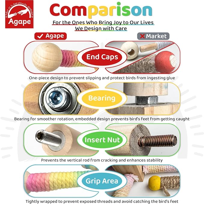 Agape 360° Rotating Bird Perch Stand, Wooden Parrot Exercise Toy | Bird Cage Accessory for Small-Medium Birds: Parakeets, Cockatiels, Lovebirds, Conures, Finches, Budgies, Parrotlets, Quakers