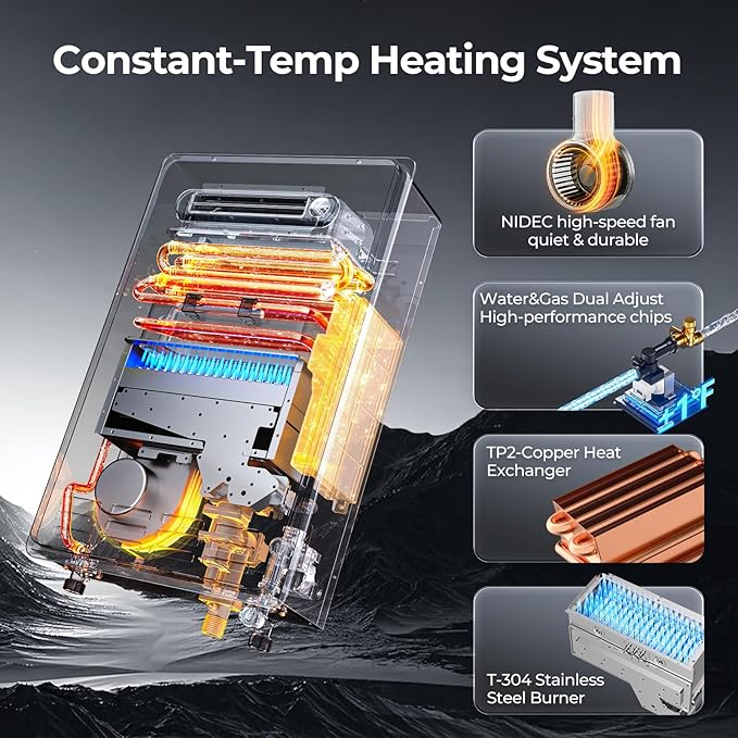 FOGATTI Natural Gas Tankless Water Heater Outdoor - Max 8.1 GPM 180,000 BTU, CSA Certified Compact Design On Demand Instant Hot Water Heater - Instagas Comfort 180S Series, New Upgraded