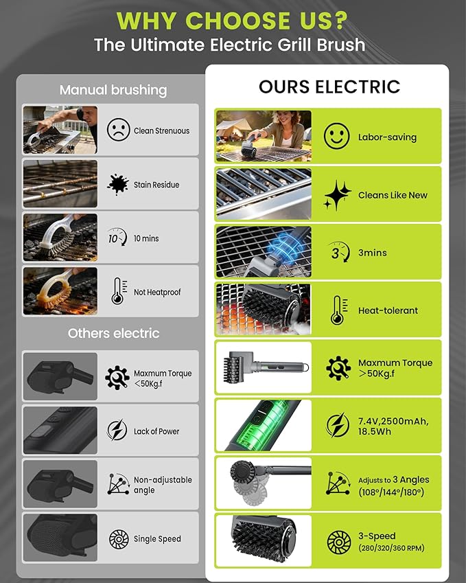 KISUFU [7.4V High-Power] Electric Grill Brush, 68W Motorized BBQ Scrubber with 50kg.f Torque, Bristle Free Grill Brush for Outdoor Grills, 150 Mins Runtime Heavy Duty BBQ Cleaning Tool