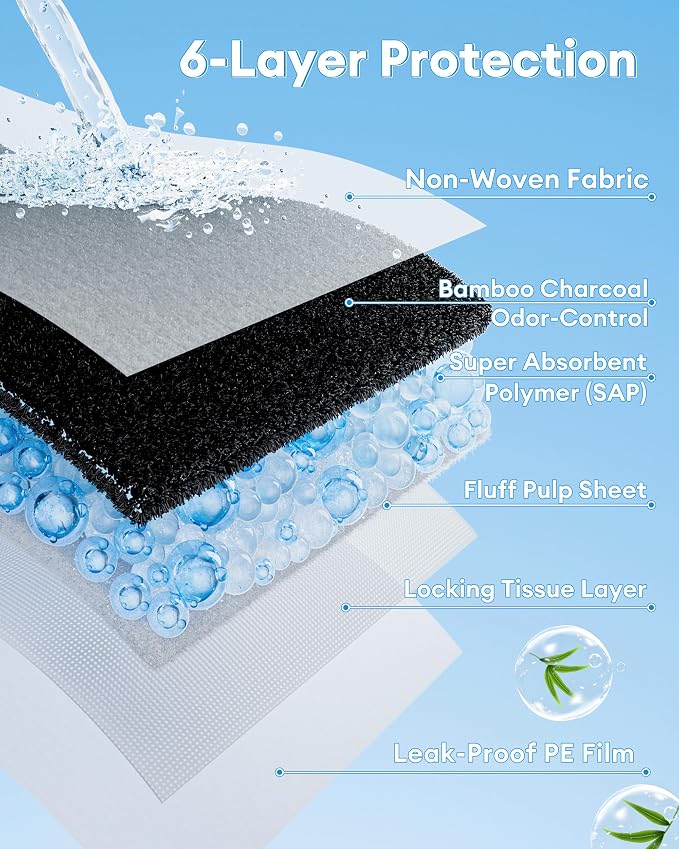 BUCATSTATE 50 Count Disposable Guinea Pig Cage Liners, Super Absorbent Guinea Pig Bedding, Bamboo Charcoal Odor Control Pee Pads for Rabbits, Ferrets and Small Animals (18''x24'')