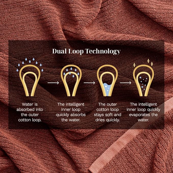 LUXOME Luxury Performance 4-Piece Hand Towel Set | Patented Quick-Dry Tech | Ultra Soft | 16" W x 30" L | Clay