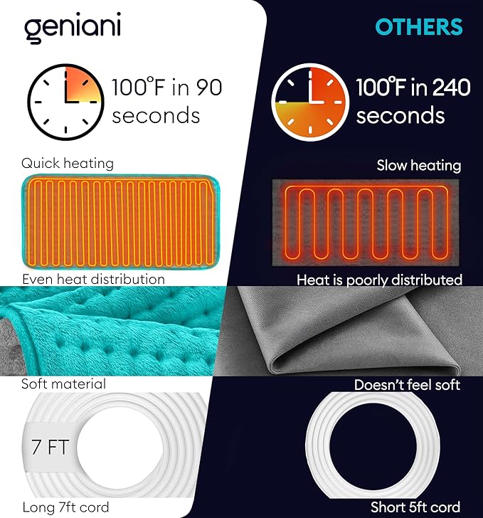 GENIANI Electric Heating Pad for Back Pain & Cramps Relief, Electric Throw, Auto Shut Off, Machine Washable, Moist Heat Pad for Neck & Shoulder - Valentines Day Gifts for Her, 12x24 Viridian Green