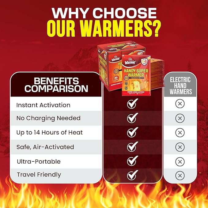 Warmie Super Warmer for Hand and Body | All Natural & Safe, Easy & Comfort, Instant & Quick Heat | Air Activated, Last-Longer, Bigger Size | Steady Heating for Cold Temperature, Odorless 20 Packs