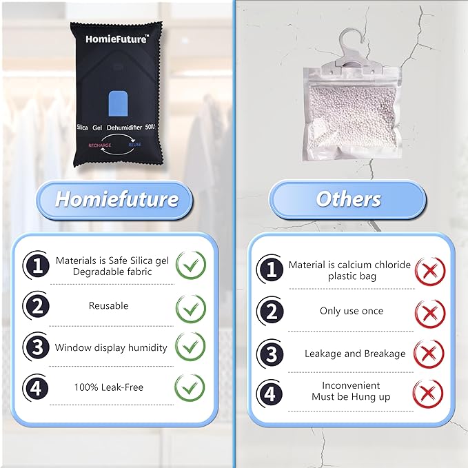 2 Pack 500g Car Dehumidifier Bags with Non-Slip Mat | Microwave Rechargeable Silica Gel | Absorb Moisture/Condensation | For Car/Gun Safe/Closet/Garage | Reusable