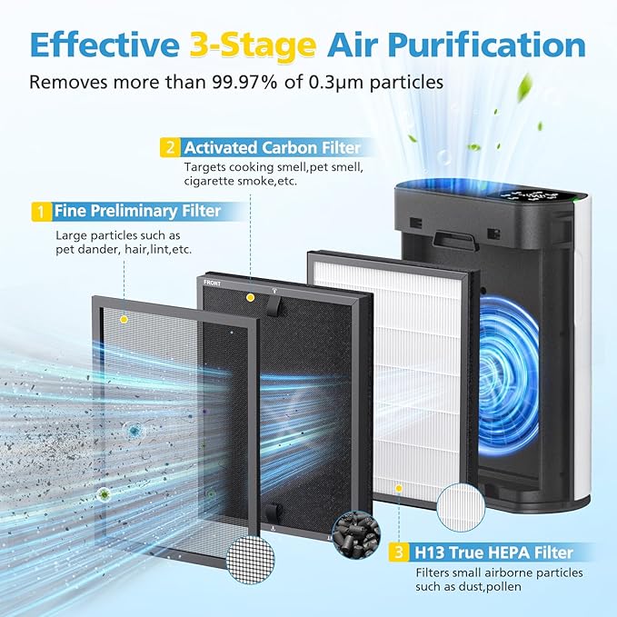 2 Pack HAP602 Replacement Filter Compatible with ECOSELF HAP602 / HAP602WF Air Purifier, Air Purifiers Replacement Filter for Home Large Room, # RF-HAP602-2P