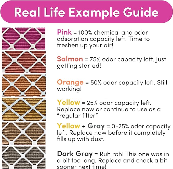 Colorfil 14x14x1 Air Filter (4-Pack) | Made in the USA | Color Changing | Remove Cat and Dog Odor | MERV 8 for Pet Hair Dander and Dust | 13.75"x13.75"x0.75" Exact Size
