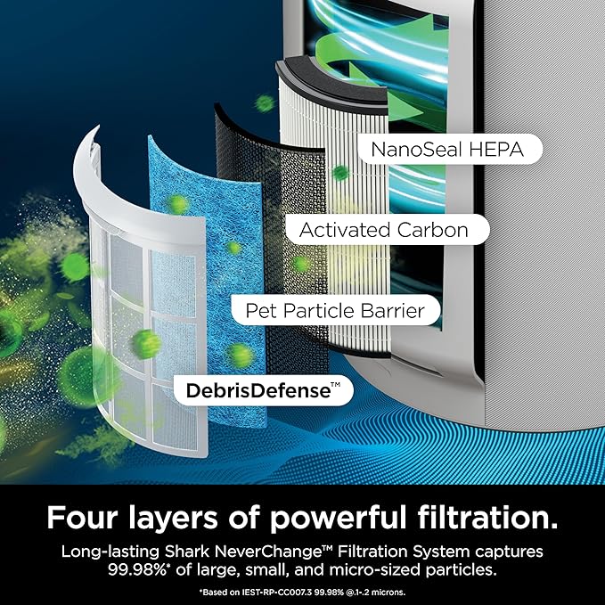 Shark Air Purifier for Home with NeverChange(5-Year) HEPA Air Filter, 1400 sq. ft. for Powerful Multi-Room Purification, Filters Smoke, Captures 99.98% of Particles & Dust, HP302, White