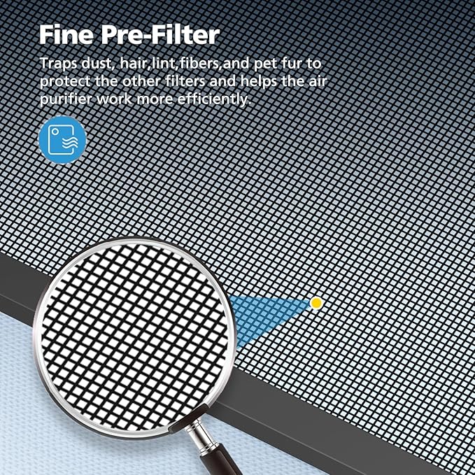 4 Pack HAP602 Replacement Filter Compatible with ECOSELF HAP602 / HAP602WF Air Purifier, Air Purifiers Replacement Filter for Home Large Room, # RF-HAP602-2P