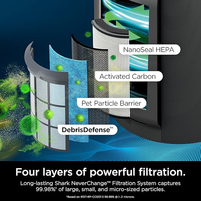 Shark Air Purifier for Home, NeverChange Max, 1,300 sq. ft. for Large Room, Kitchen, Home Office, HEPA-Exceeding Filter, Captures Pollutants, Pet Dander, Dust, Odor, Smoke, and More, HP301, Grey